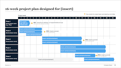 Project timeline slide