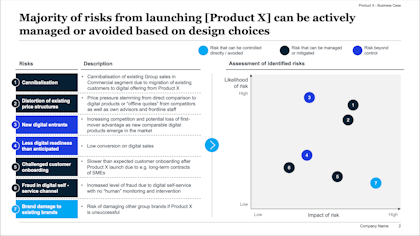 how to prepare for business case study Example of Risks Slide - Slideworks Business Case Template