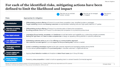 Risks and mitigation slide - Slideworks Business Case Template