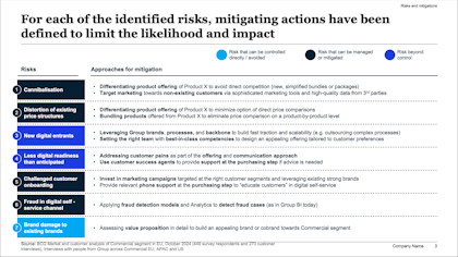 how to prepare for business case study Risks and mitigation slide - Slideworks Business Case Template