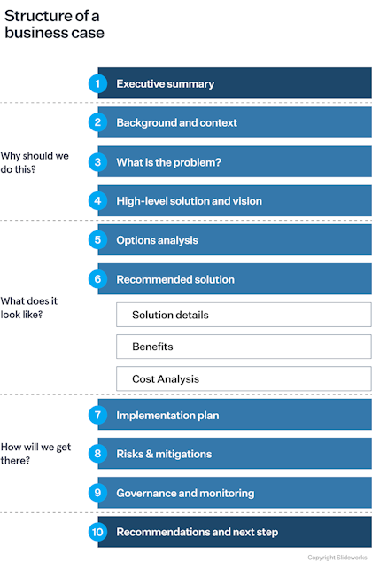 how to prepare for business case study the structure of a winning business case